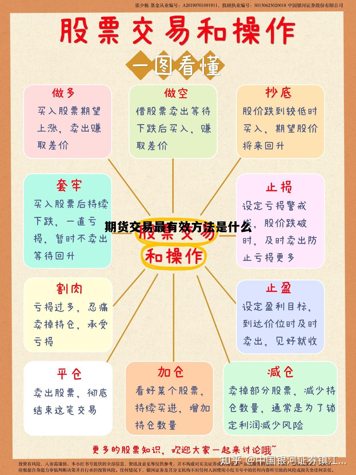 期货交易最有效方法是什么 期货 交易方法