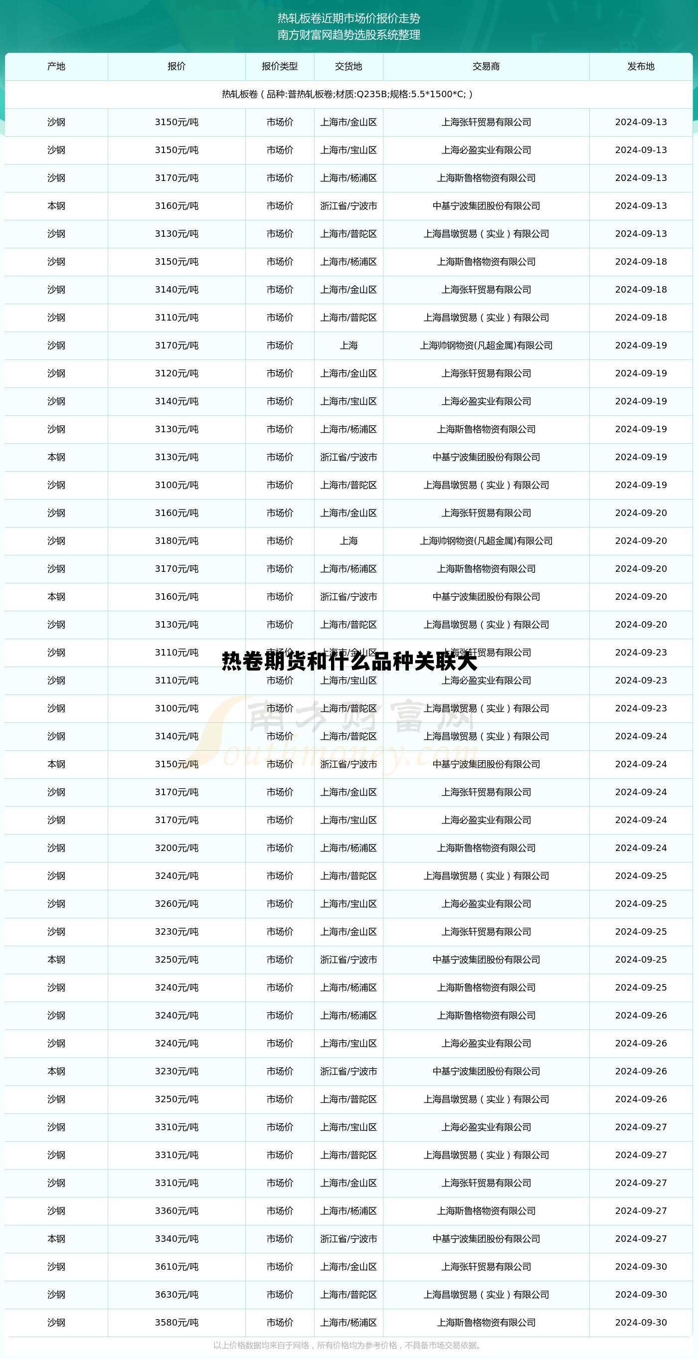 热卷期货和什么品种关联大 热卷期货现货行情