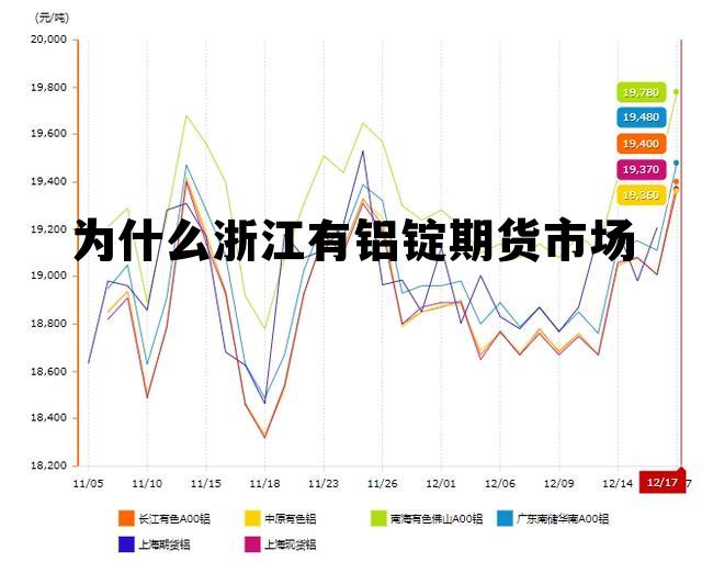 为什么浙江有铝锭期货市场的简单介绍