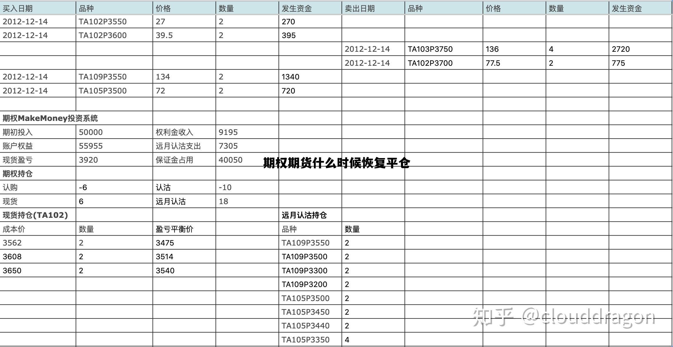 期权期货什么时候恢复平仓 期权期货什么时候恢复平仓的
