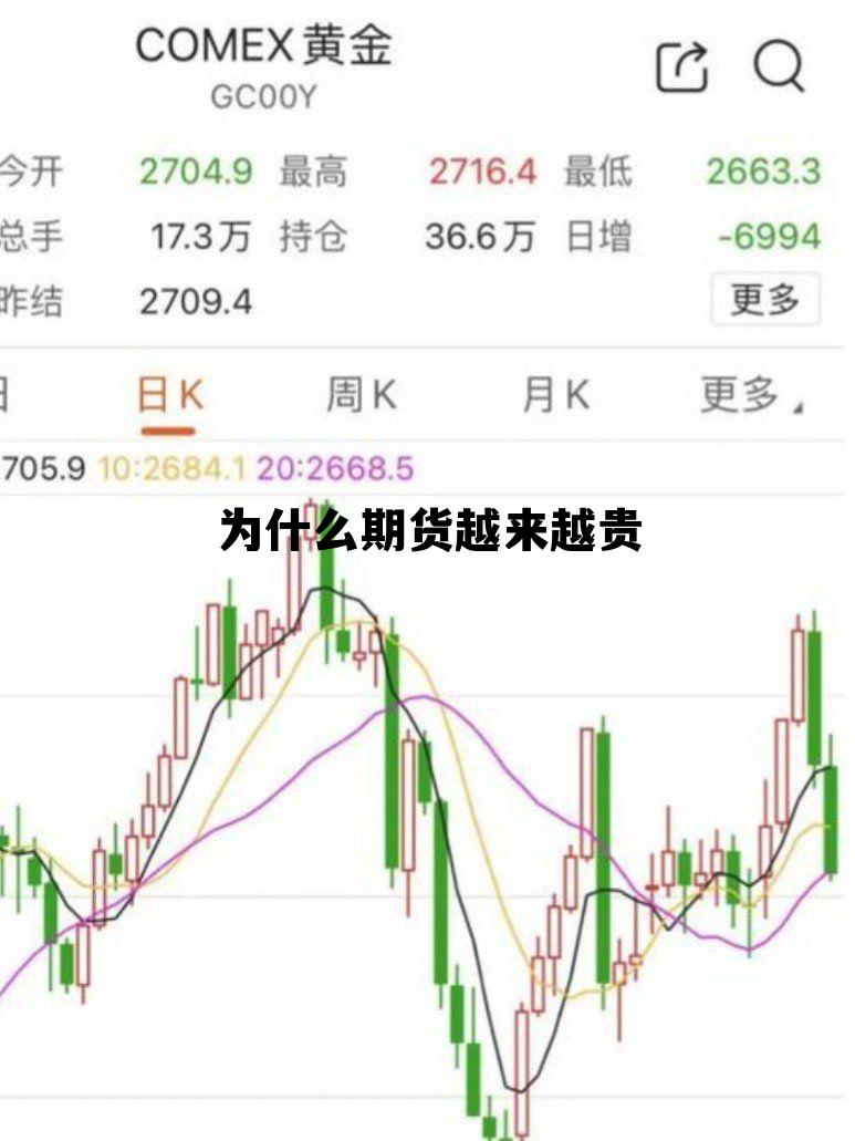 为什么期货越来越贵 为什么期货涨跌那么快
