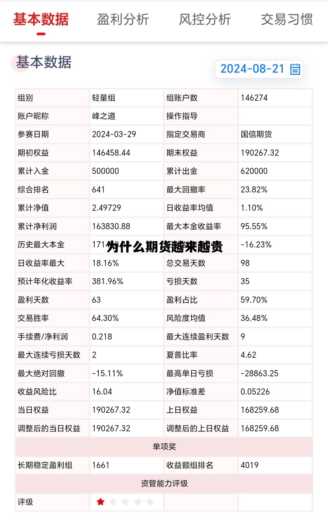 为什么期货越来越贵 为什么期货涨跌那么快