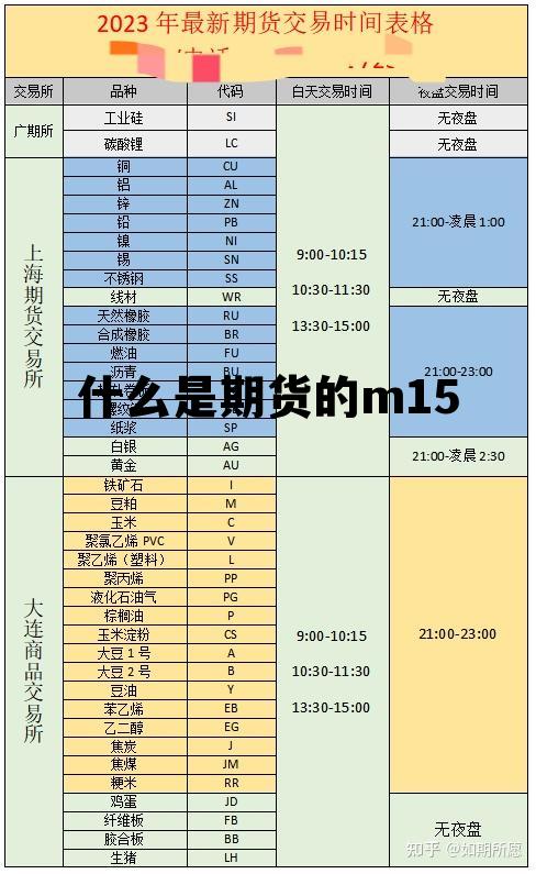 什么是期货的m15 什么是期货的开盘价和结算价