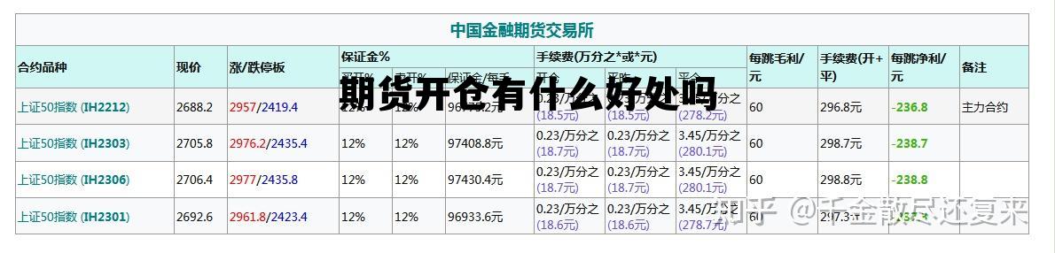 期货开仓有什么好处吗 期货开仓有什么好处吗知乎