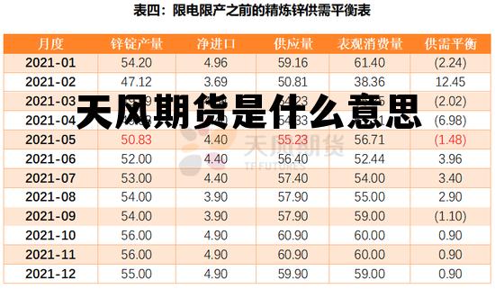 天风期货是什么意思 天风期货是什么意思啊