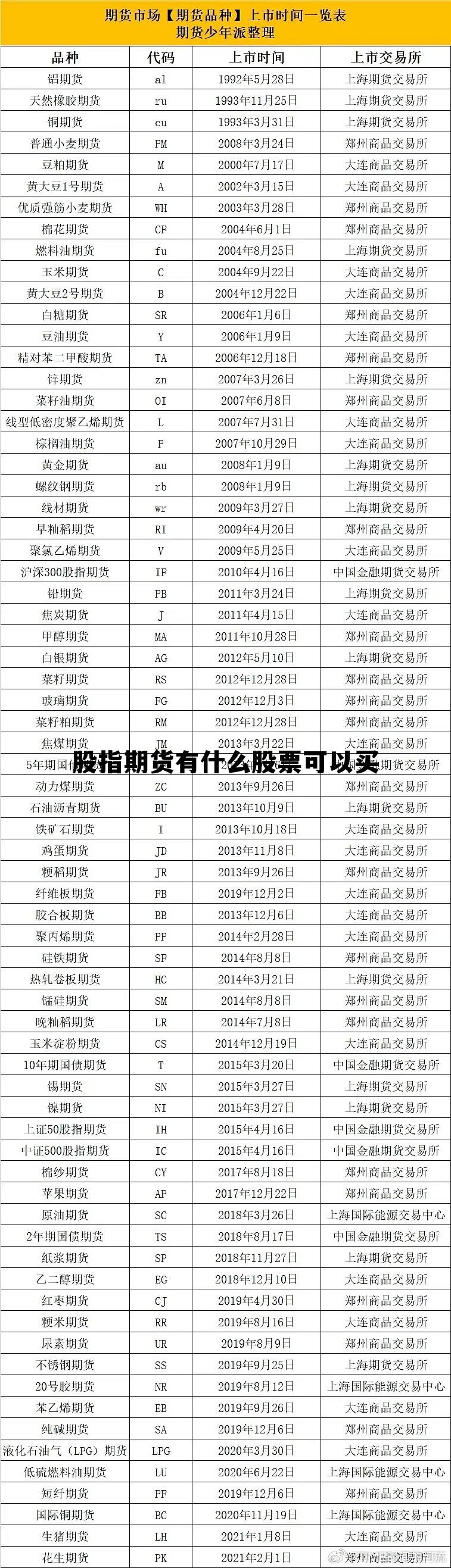 股指期货有什么股票可以买 股指期货有什么股票可以买的