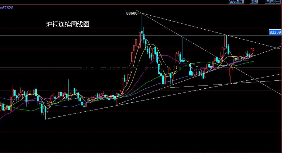期货为什么有低点和高点 期货为什么会高开或者低开