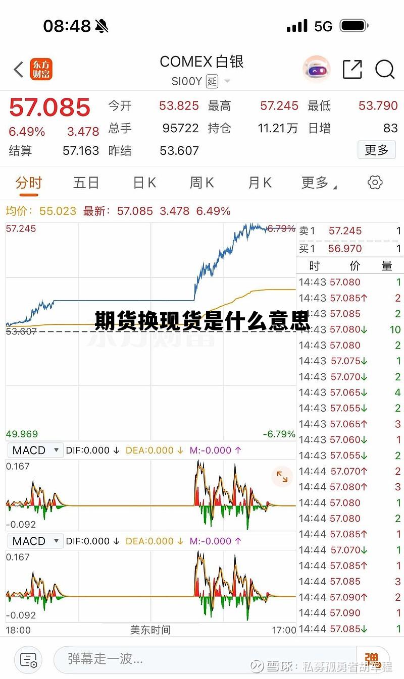 期货换现货是什么意思 期货换现货是什么意思啊