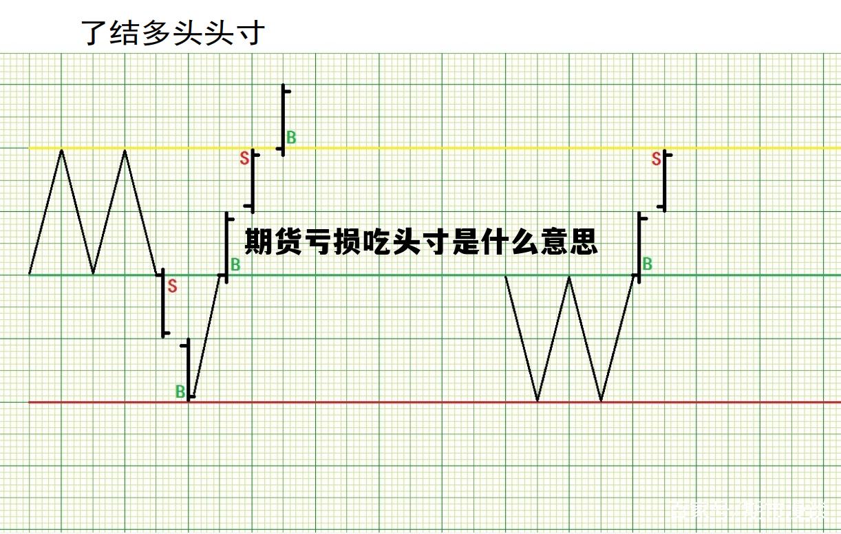关于期货亏损吃头寸是什么意思的信息