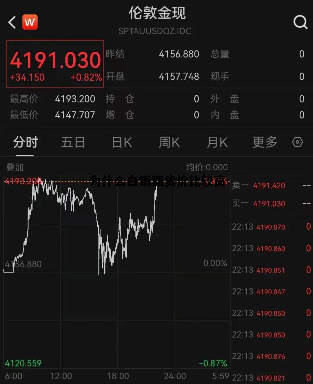 为什么白银期货价比较高 白银期货为什么跌得这么厉害 为什么白银期货价比较高 白银期货为什么跌得这么厉害