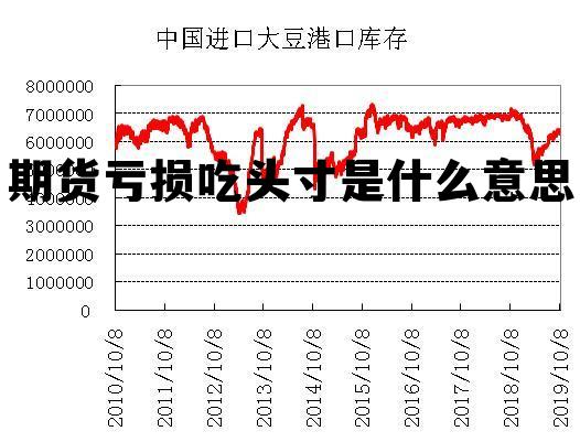 关于期货亏损吃头寸是什么意思的信息
