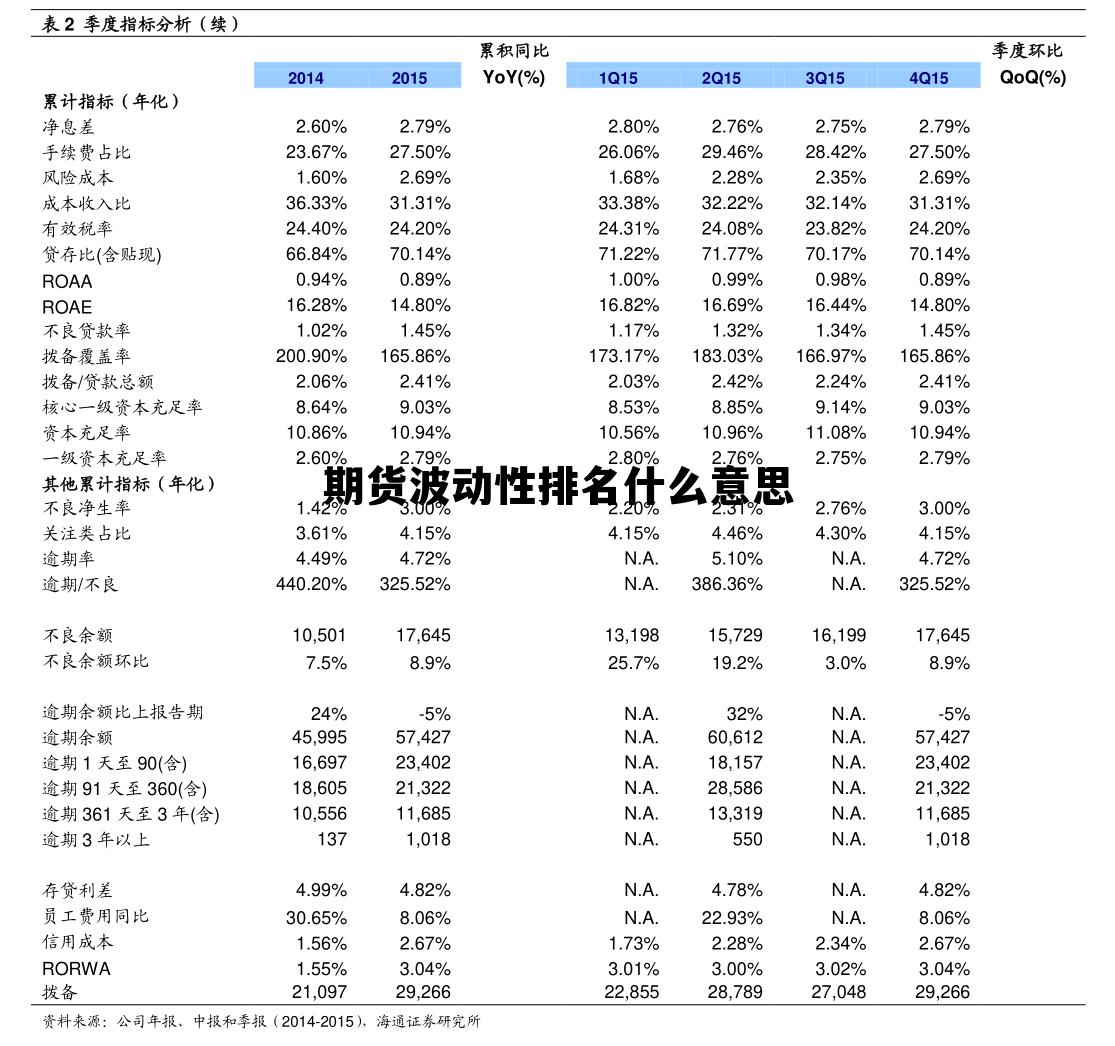期货波动性排名什么意思 期货波动性排名什么意思啊