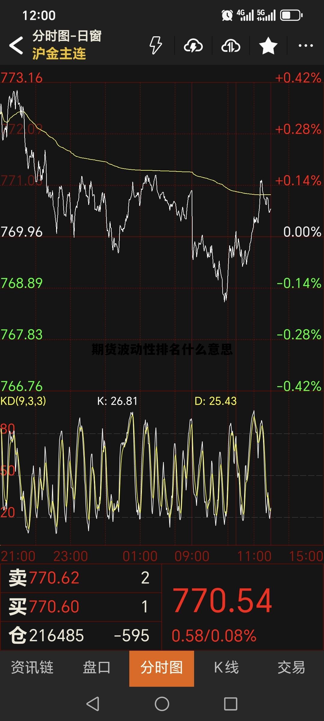 期货波动性排名什么意思 期货波动性排名什么意思啊