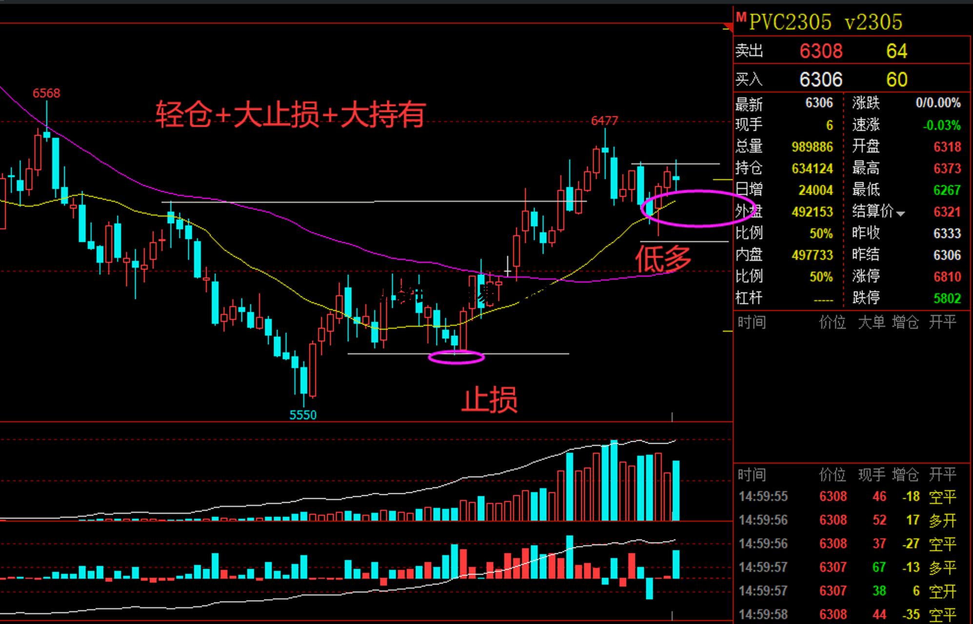 期货长线交易系统看什么 期货长线交易系统看什么信息