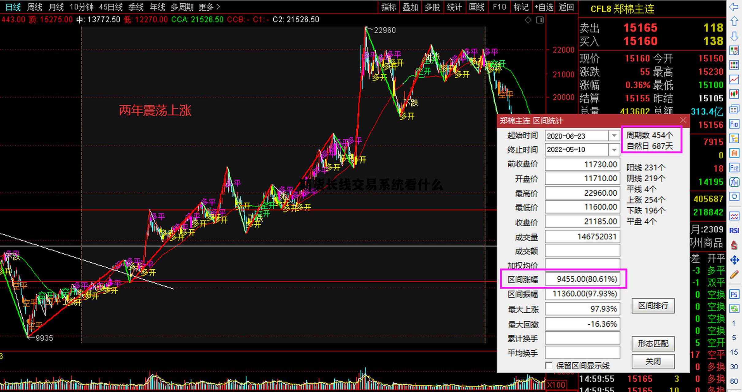 期货长线交易系统看什么 期货长线交易系统看什么信息