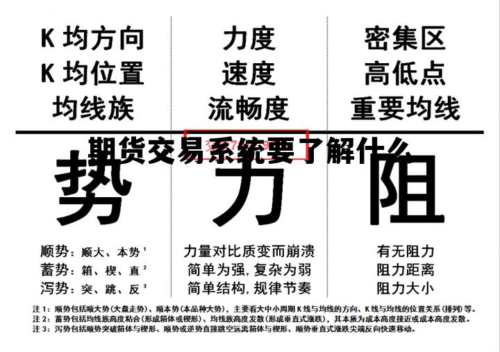 期货交易系统要了解什么 期货交易系统包含什么软件