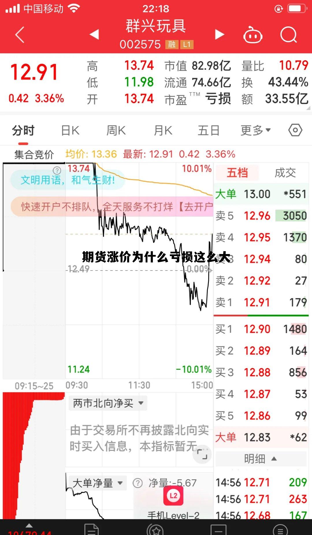 期货涨价为什么亏损这么大 期货为什么涨跌幅一点就很多钱