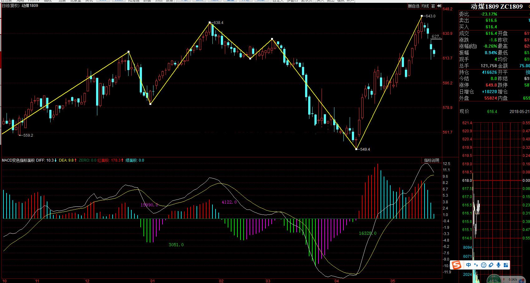 郑煤期货跟什么有联系 郑煤期货是什么品种