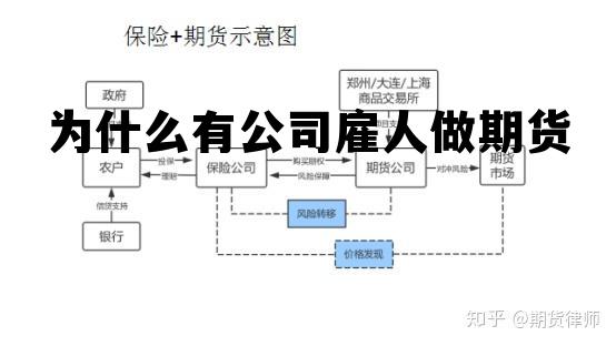 为什么有公司雇人做期货 为什么期货公司不能从事自营业务