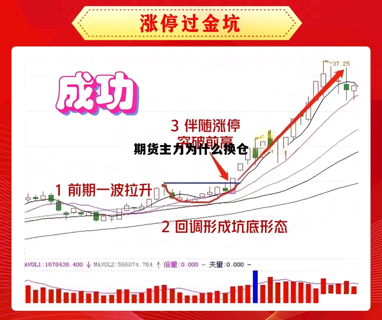 期货主力为什么换仓 期货换主力合约属于跌吗