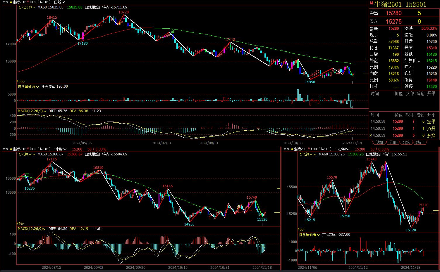 期货中的反包什么意思 期货交易里的反手是什么意思
