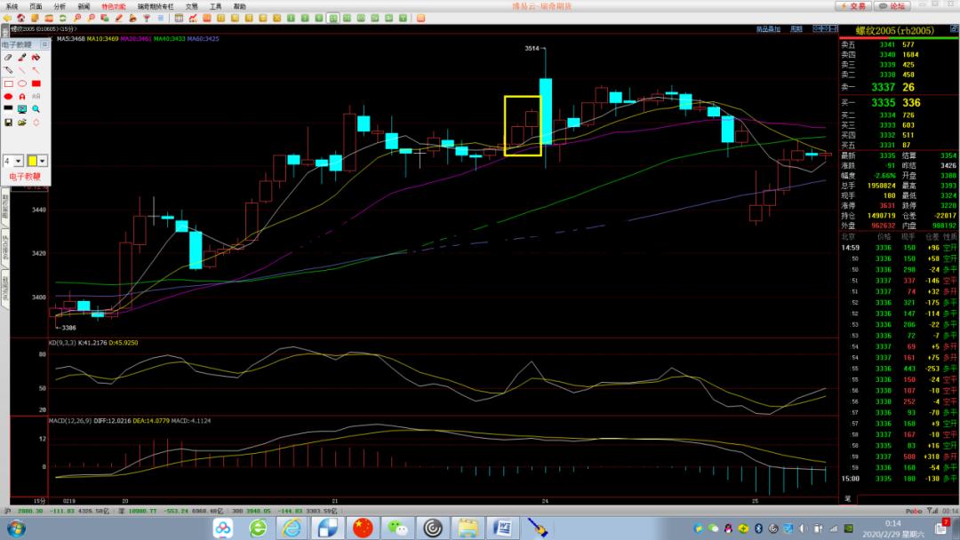 期货中的反包什么意思 期货交易里的反手是什么意思