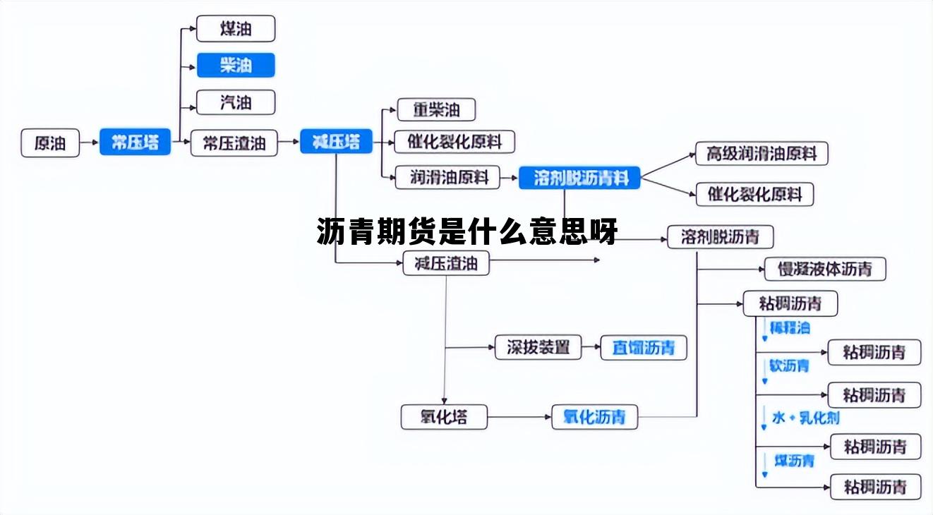 沥青期货是什么意思呀 沥青期货介绍 沥青期货是什么意思呀 沥青期货介绍