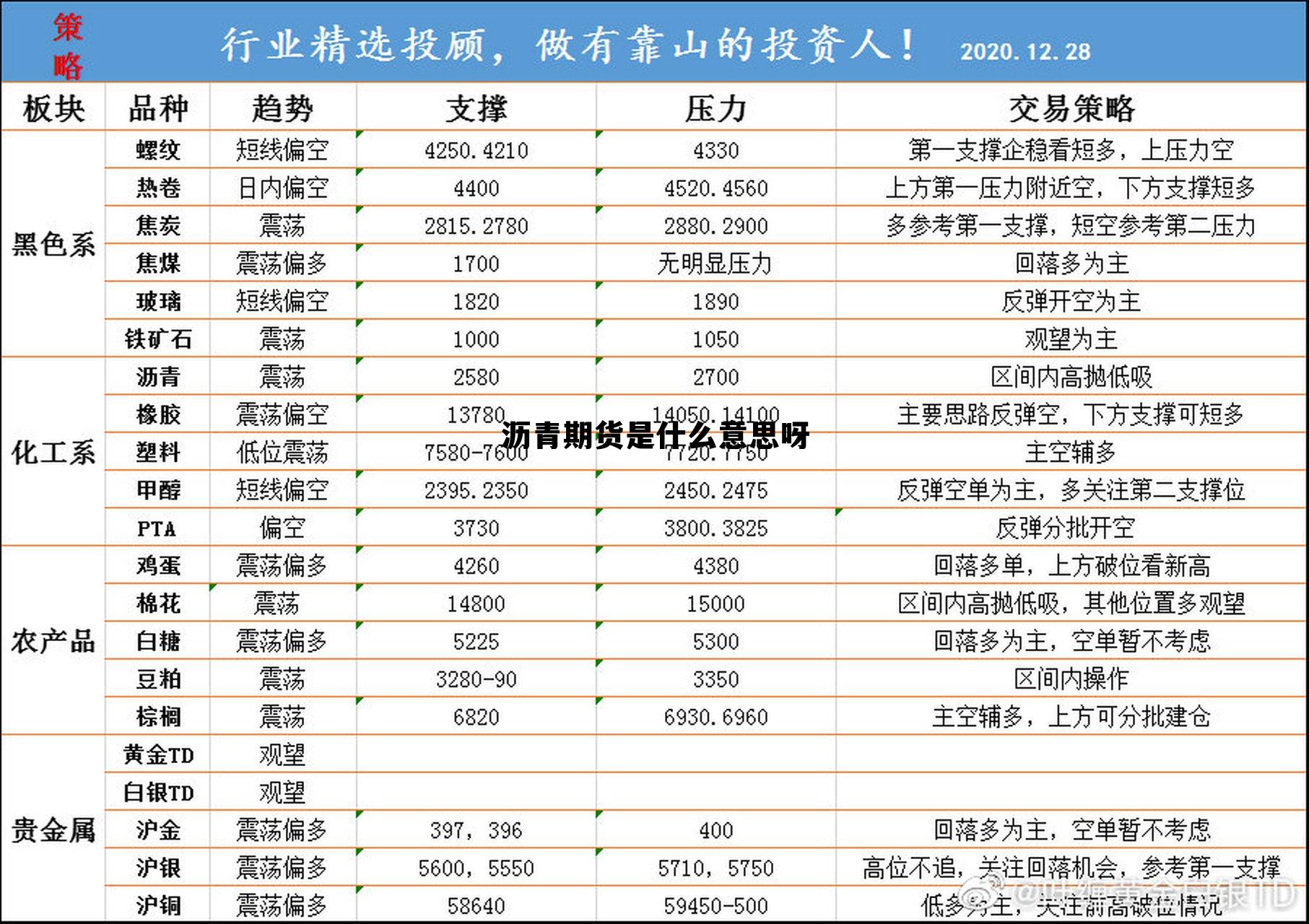 沥青期货是什么意思呀 沥青期货介绍 沥青期货是什么意思呀 沥青期货介绍