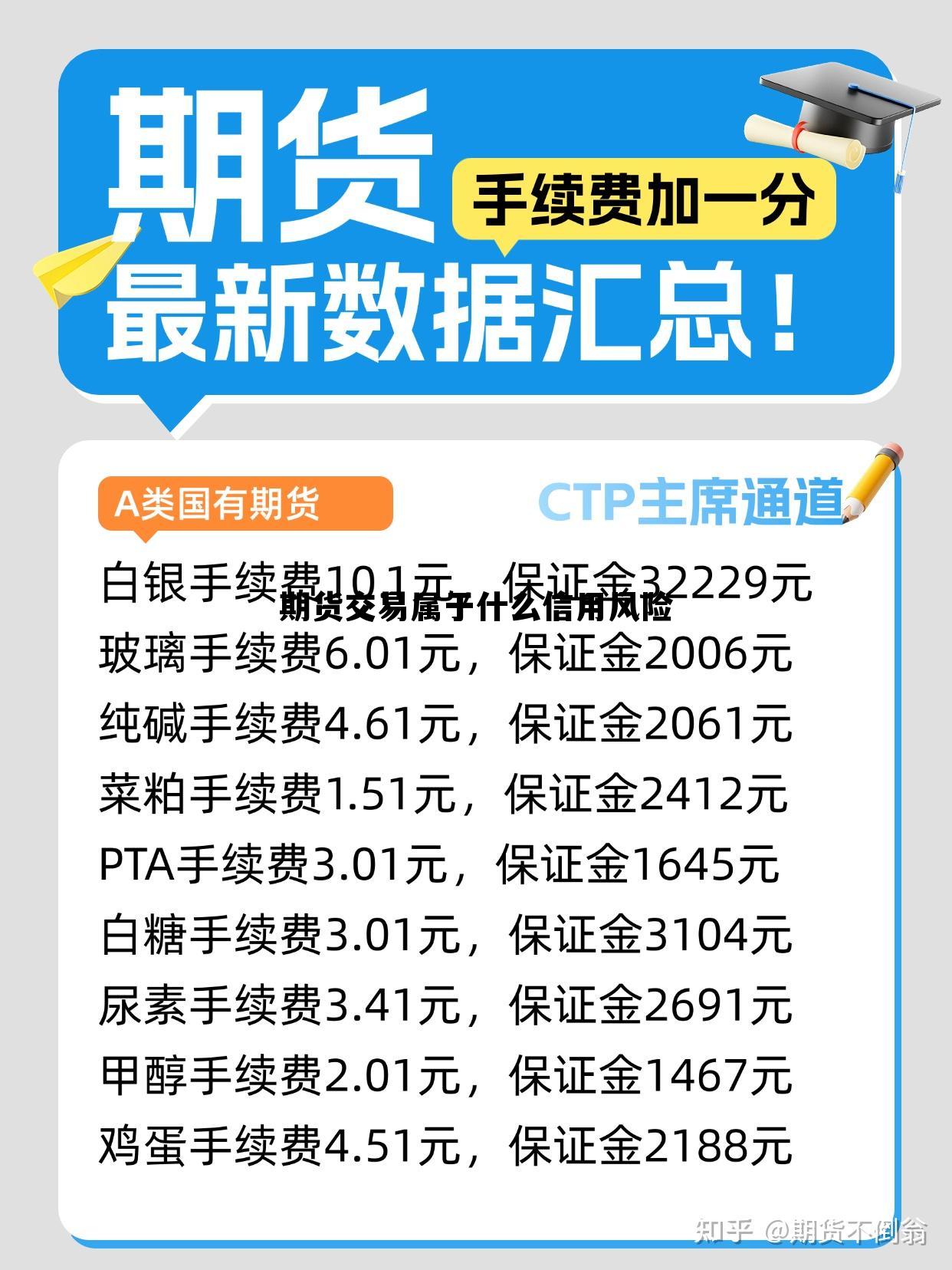 期货交易属于什么信用风险 期货交易属于什么信用风险类型
