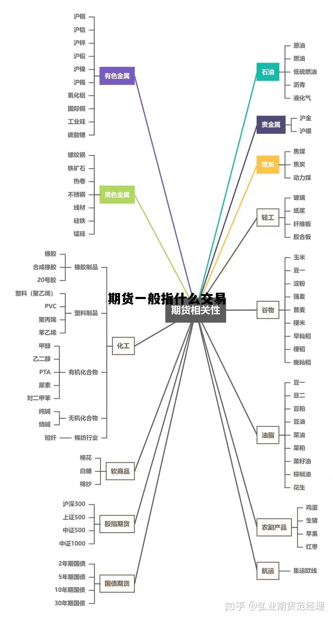 期货一般指什么交易 期货指的是什么意思啊