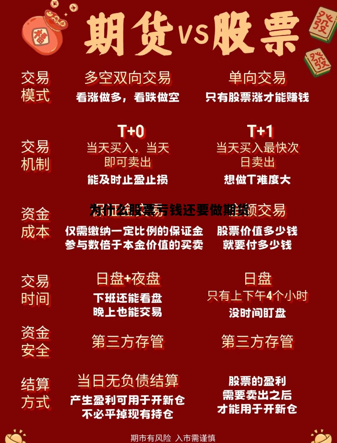 为什么股票亏钱还要做期货 股市都亏钱为什么还有人在炒