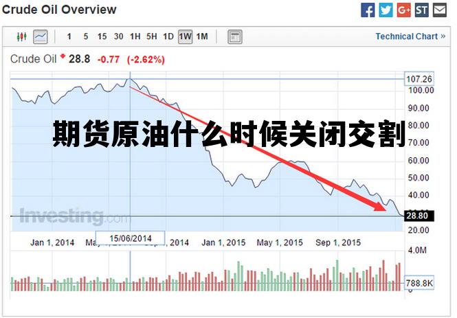 期货原油什么时候关闭交割 期货原油什么时候关闭交割仓