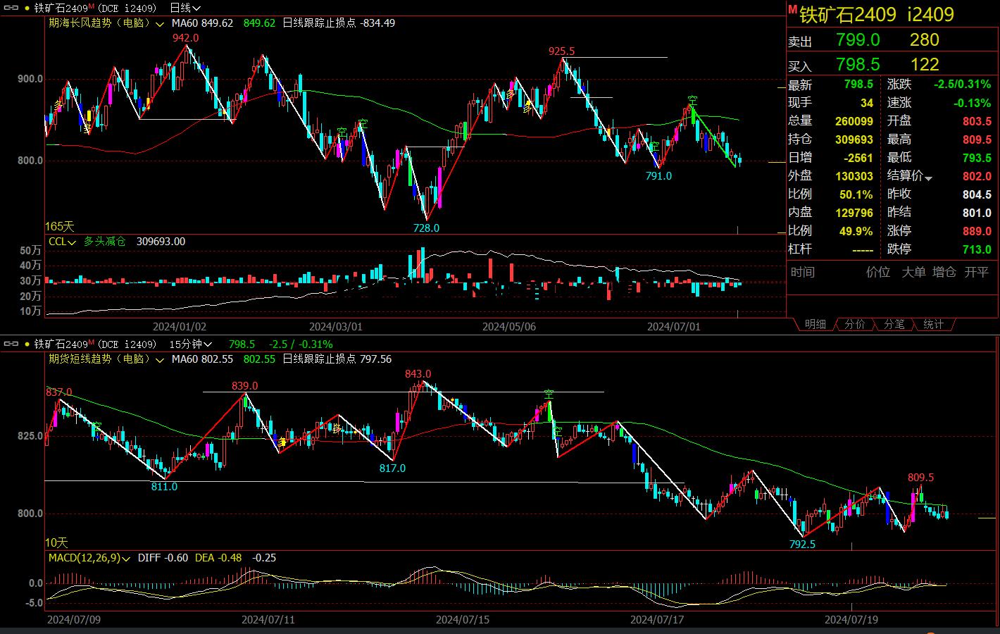 铁矿期货下跌是什么情况 铁矿期货大跌利好什么股票
