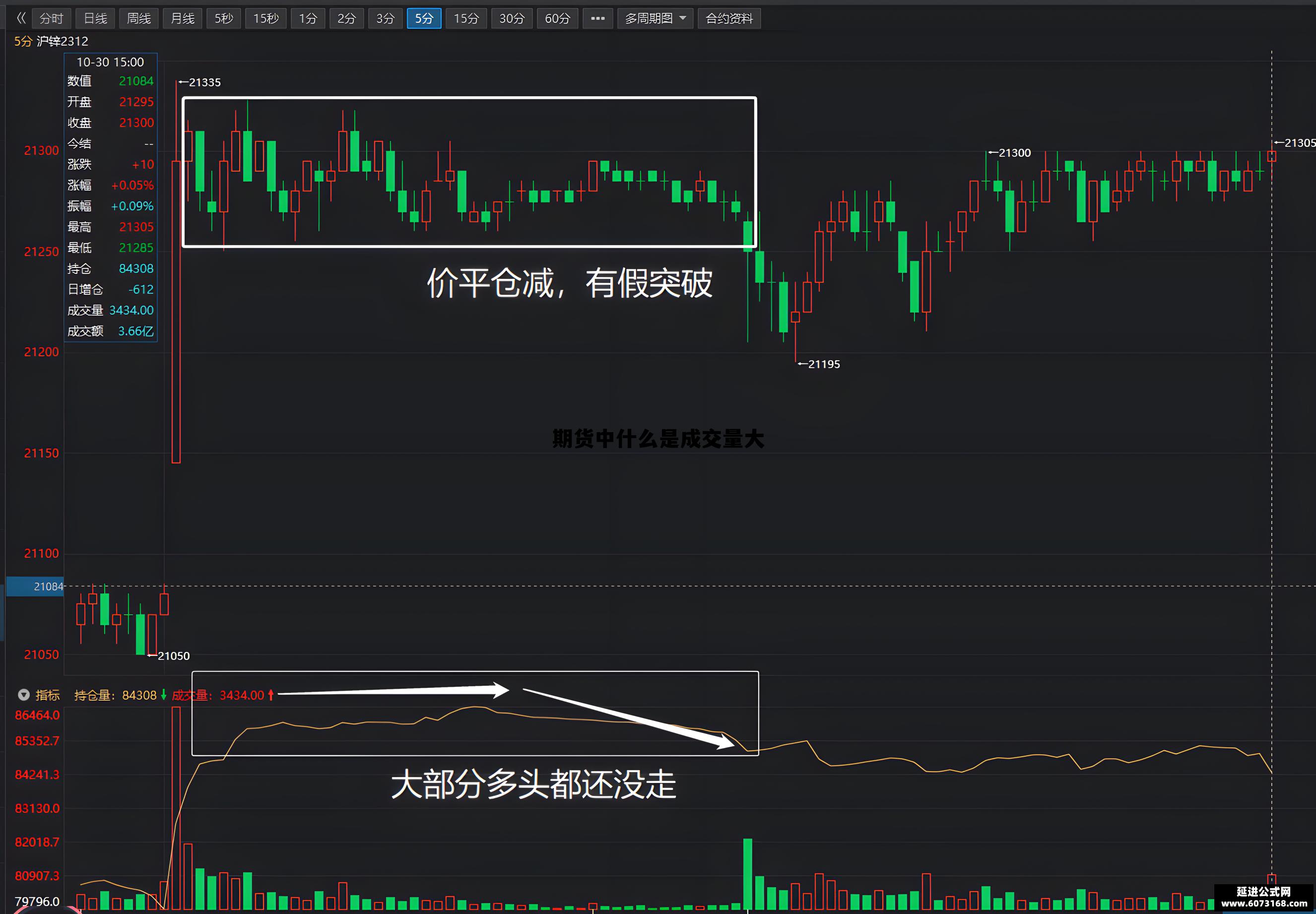 期货中什么是成交量大 期货中什么是成交量大的 期货中什么是成交量大 期货中什么是成交量大的