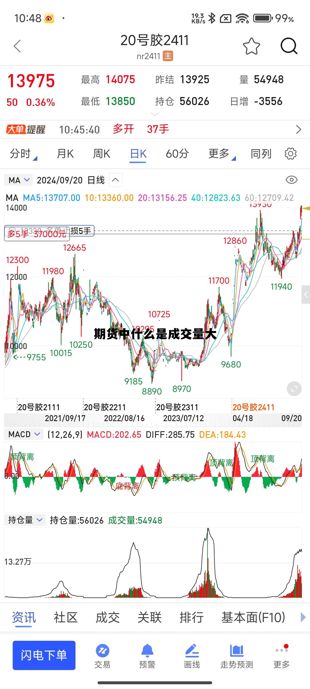 期货中什么是成交量大 期货中什么是成交量大的 期货中什么是成交量大 期货中什么是成交量大的