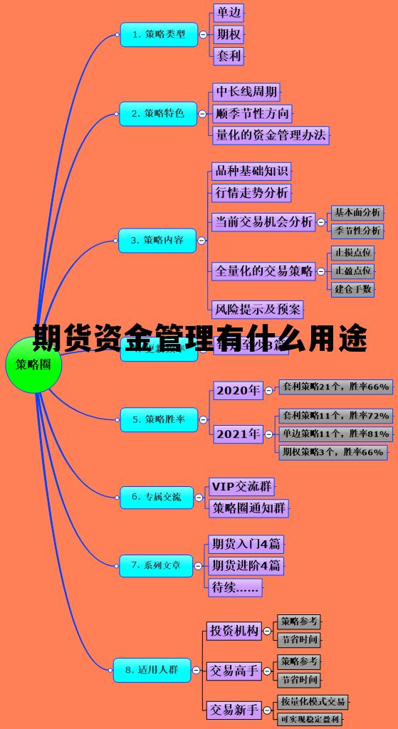 期货资金管理有什么用途 其实期货很简单,做好资金管理就行了