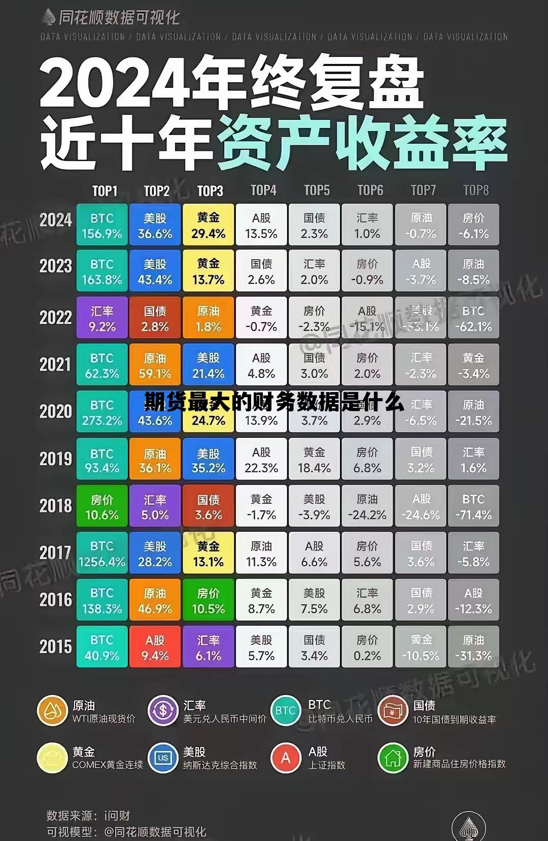 期货最大的财务数据是什么 期货最大的财务数据是什么意思