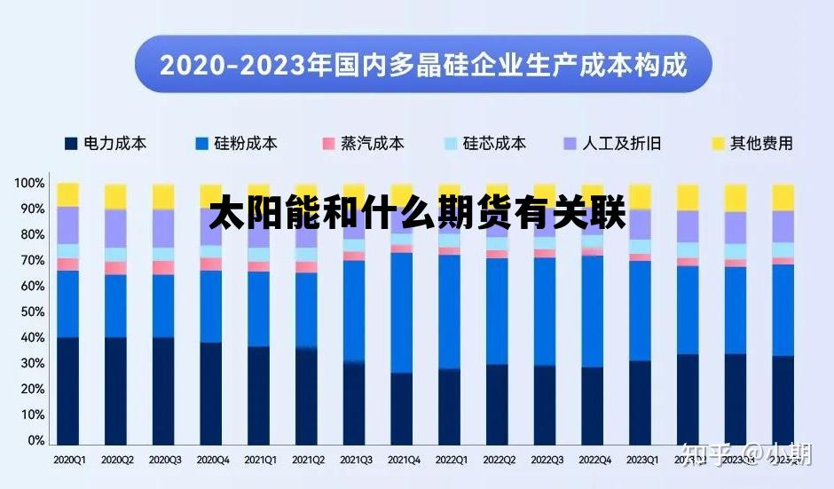太阳能和什么期货有关联 太阳能股票有没有投资价值