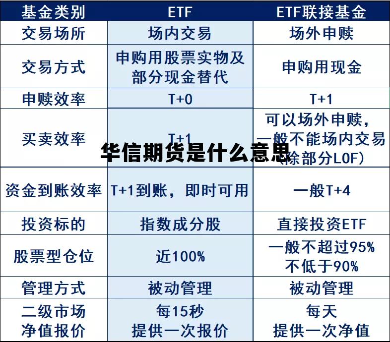 华信期货是什么意思 华信期货股份有限公司官网