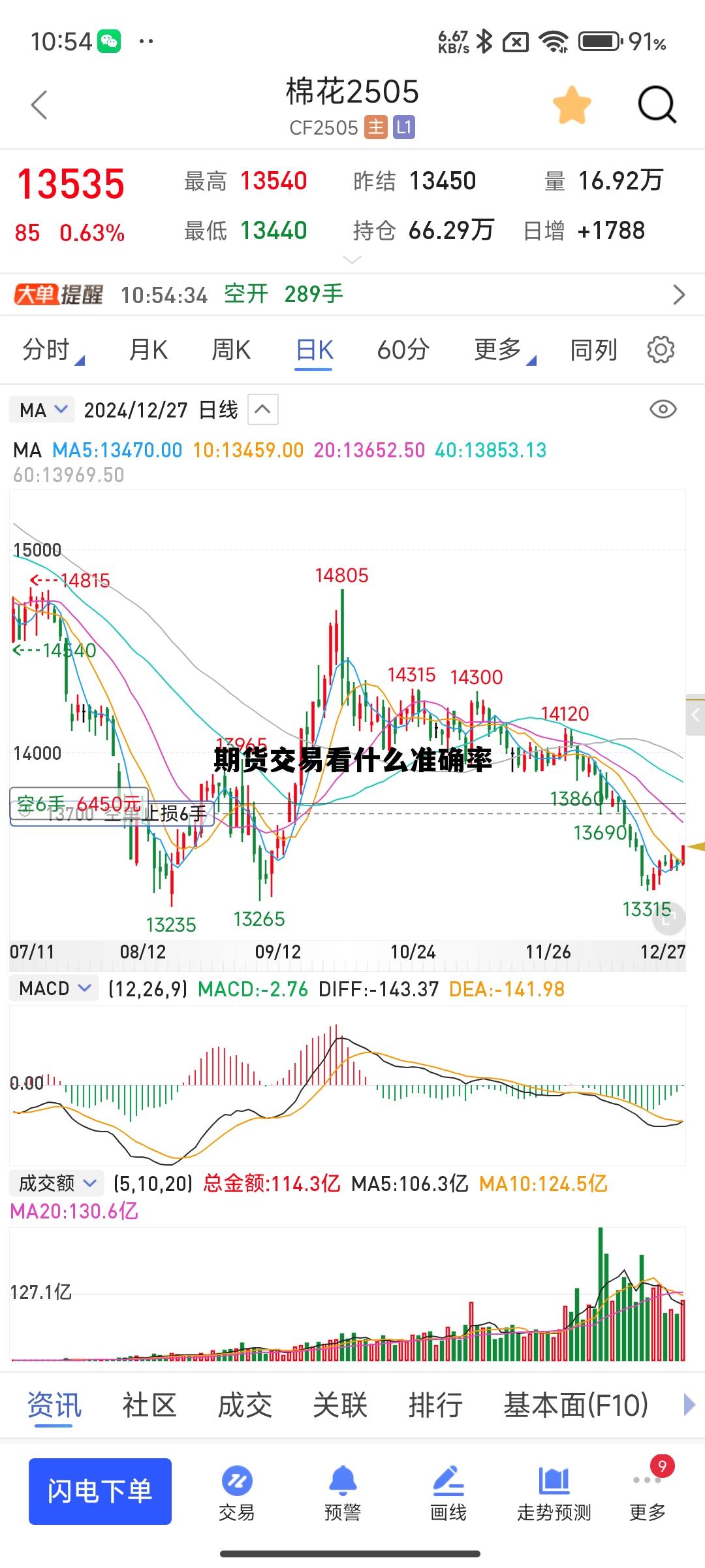 期货交易看什么准确率 看懂期货交易