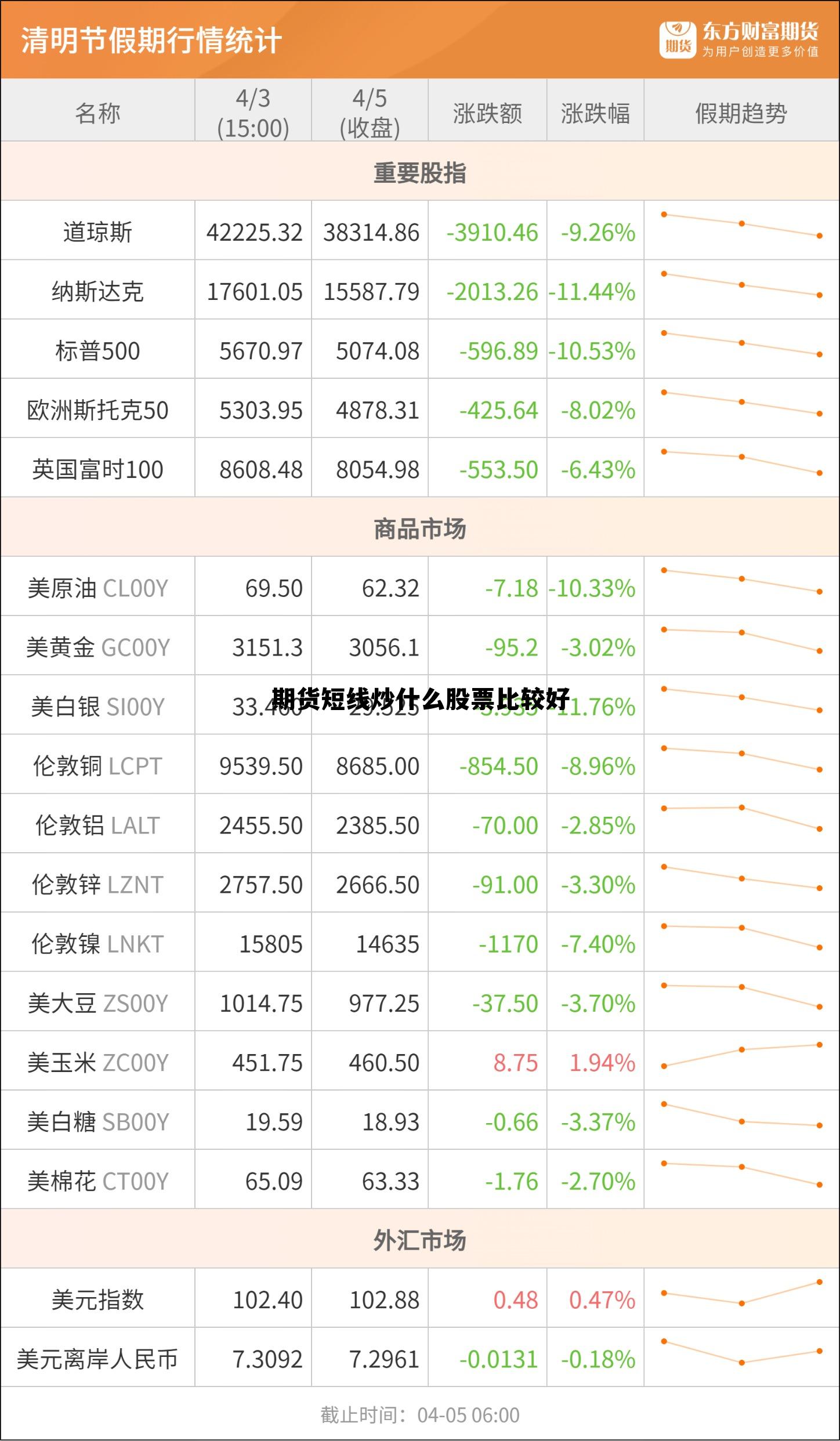 期货短线炒什么股票比较好 期货短线好做吗