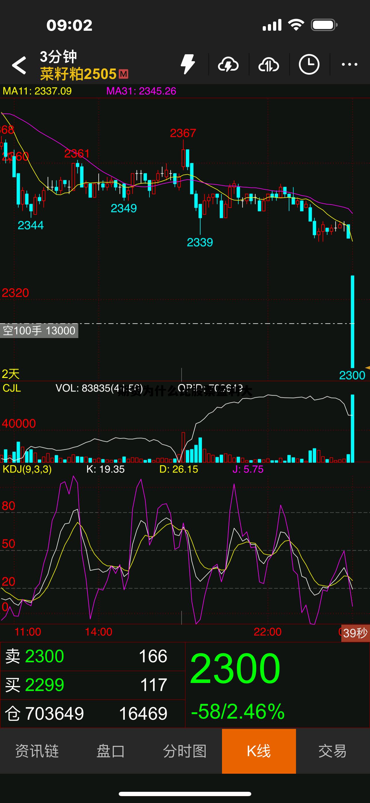 期货为什么比股票盈利大 为什么炒期货比炒股票的人少