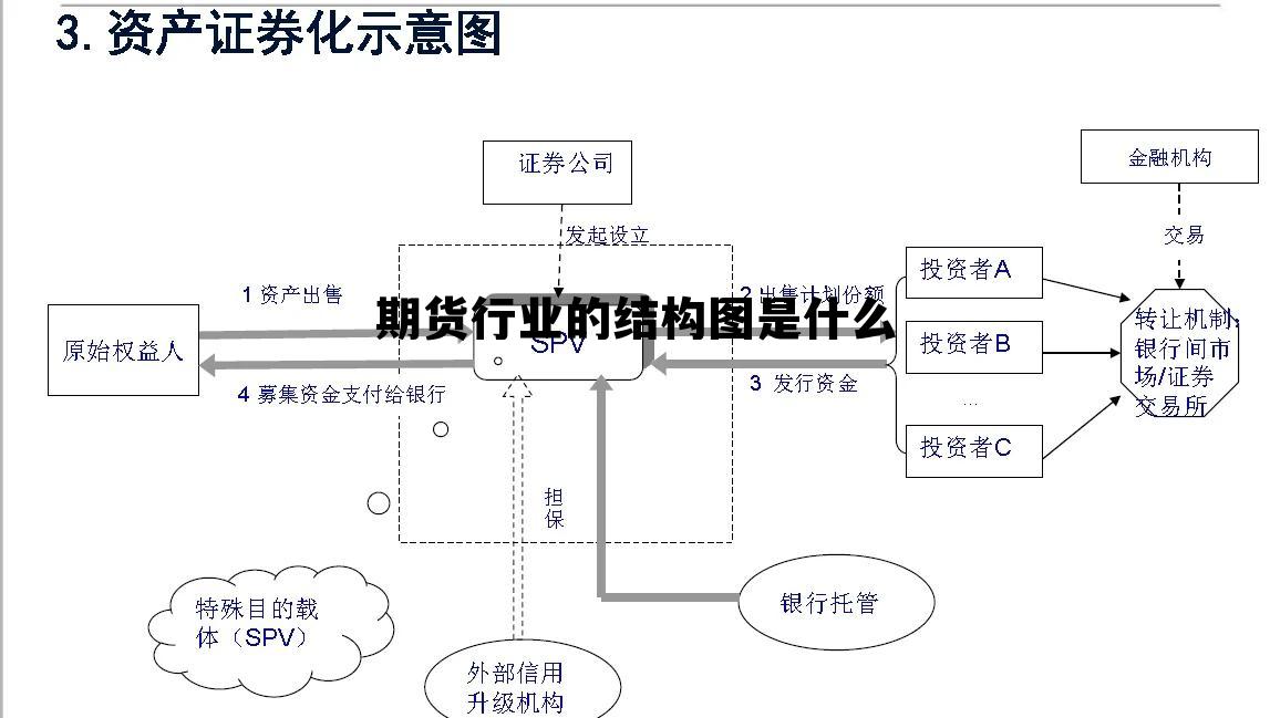 期货行业的结构图是什么 期货行业的结构图是什么意思