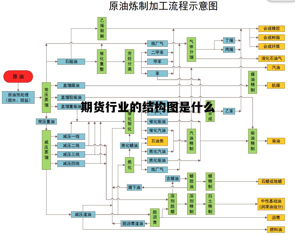 期货行业的结构图是什么 期货行业的结构图是什么意思