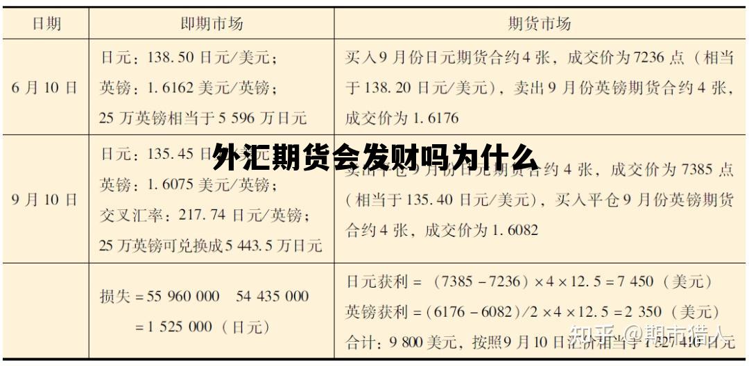 外汇期货会发财吗为什么 一万做期货赚到1000万