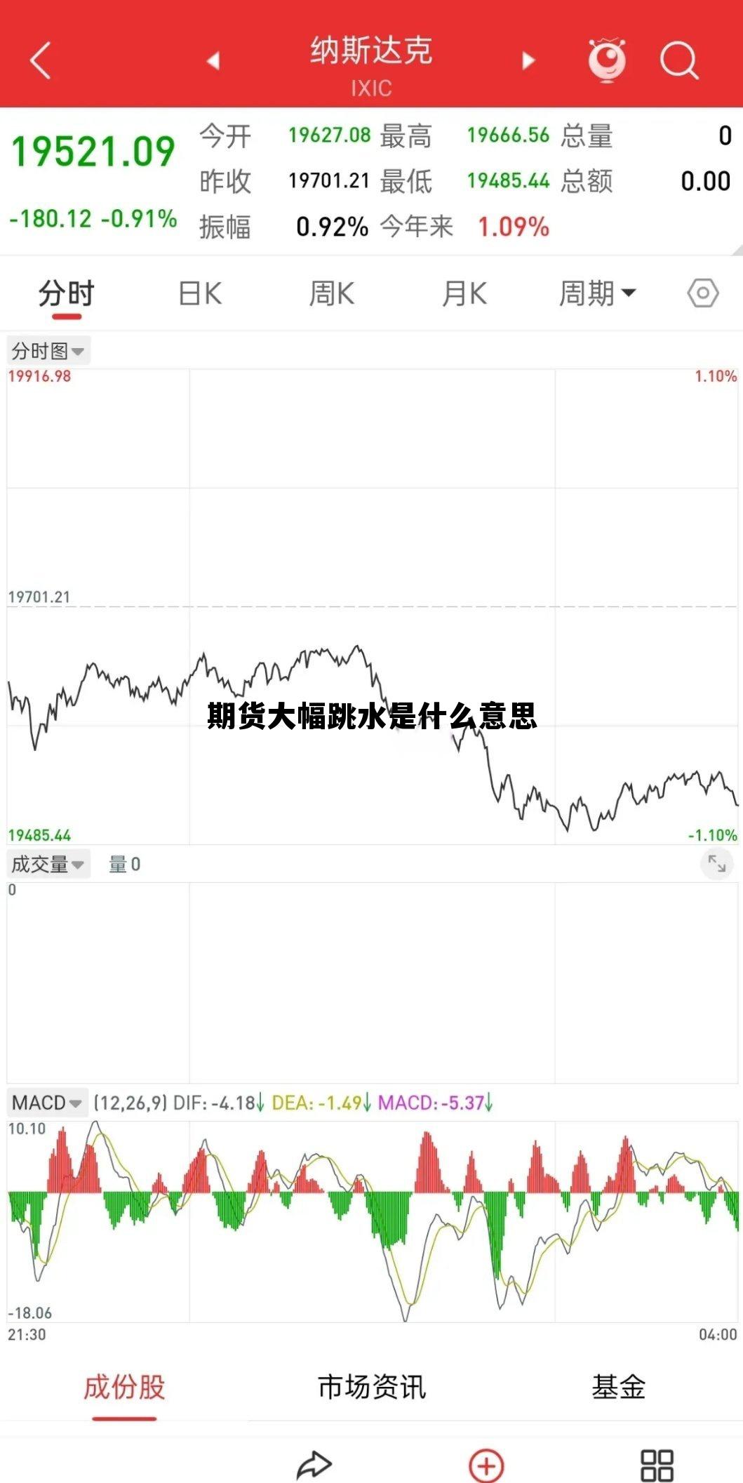 期货大幅跳水是什么意思 期货大幅跳水是什么意思啊
