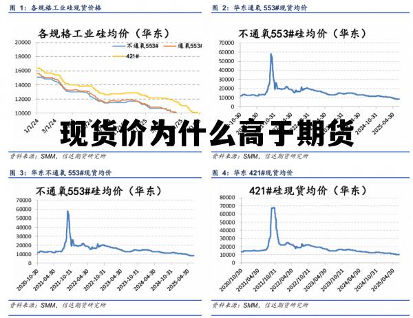 现货价为什么高于期货 现货价为什么高于期货价格 现货价为什么高于期货 现货价为什么高于期货价格