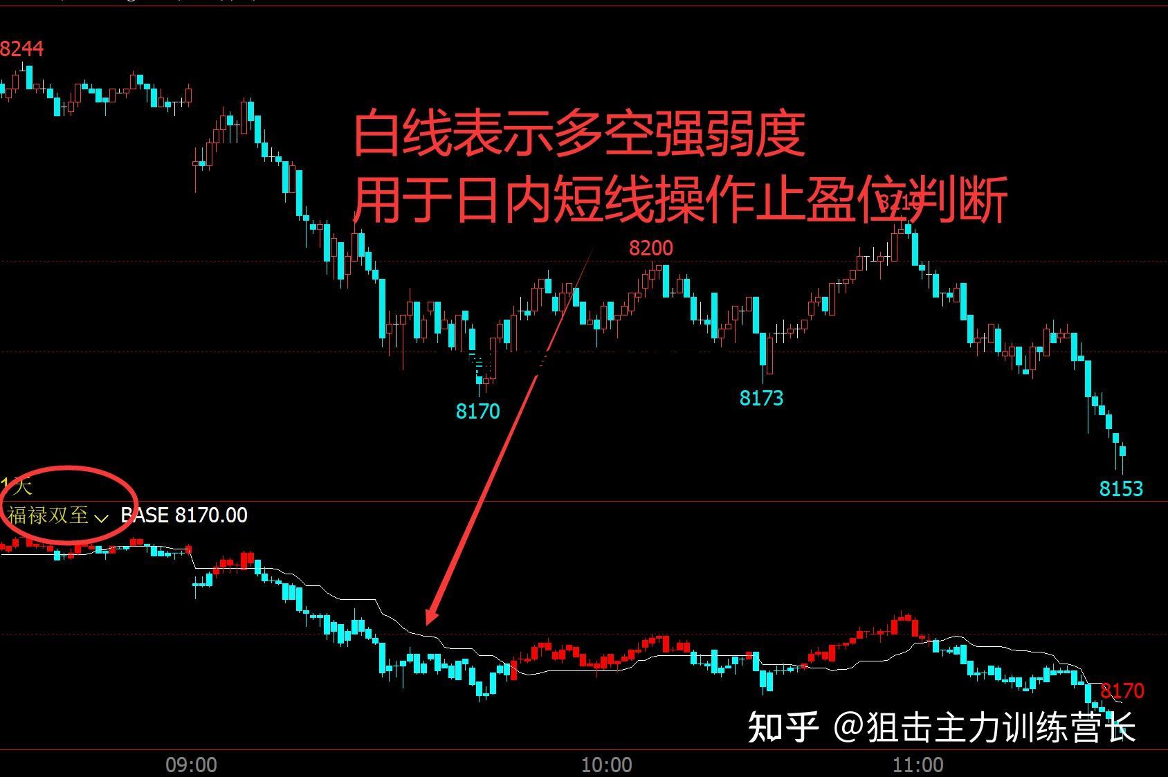 股票期货什么时候看盘 股票期货什么时候看盘最准确