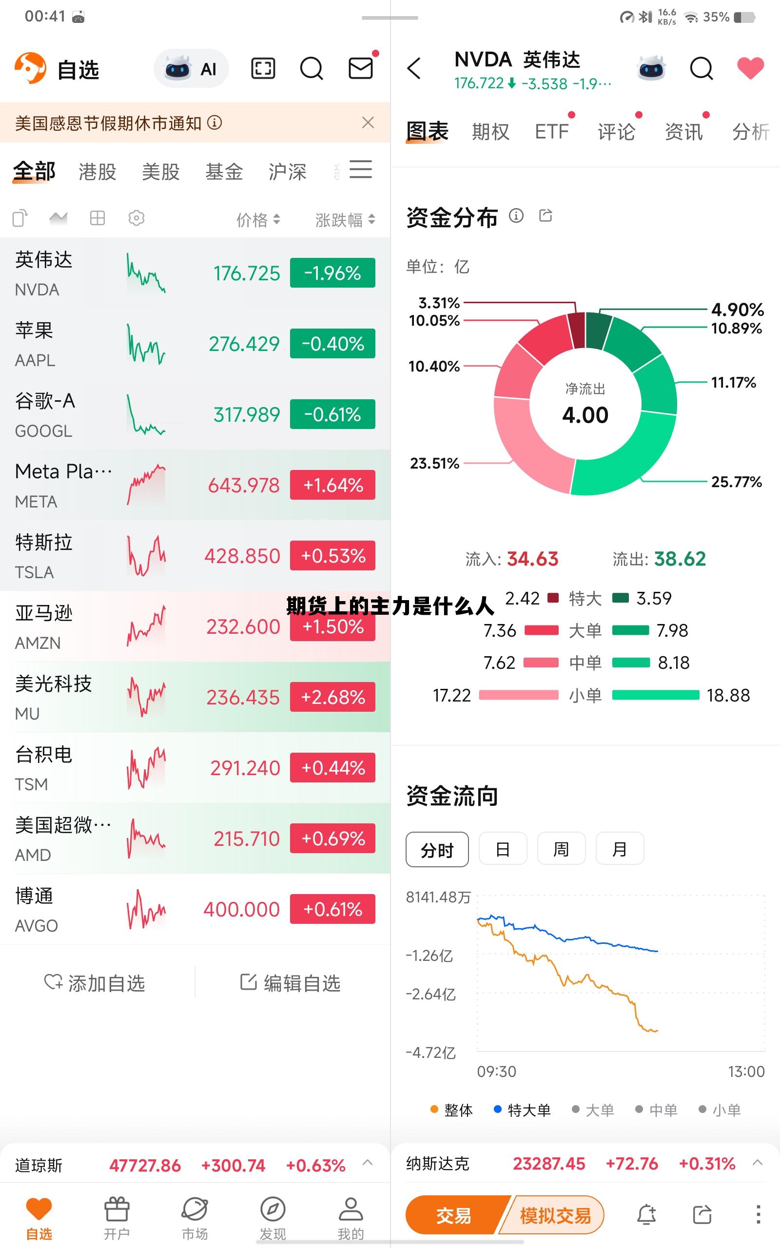期货上的主力是什么人 期货主力是盯着散户做的吗 期货上的主力是什么人 期货主力是盯着散户做的吗