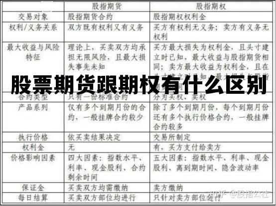 股票期货跟期权有什么区别 股票期货和股票期权的区别与联系